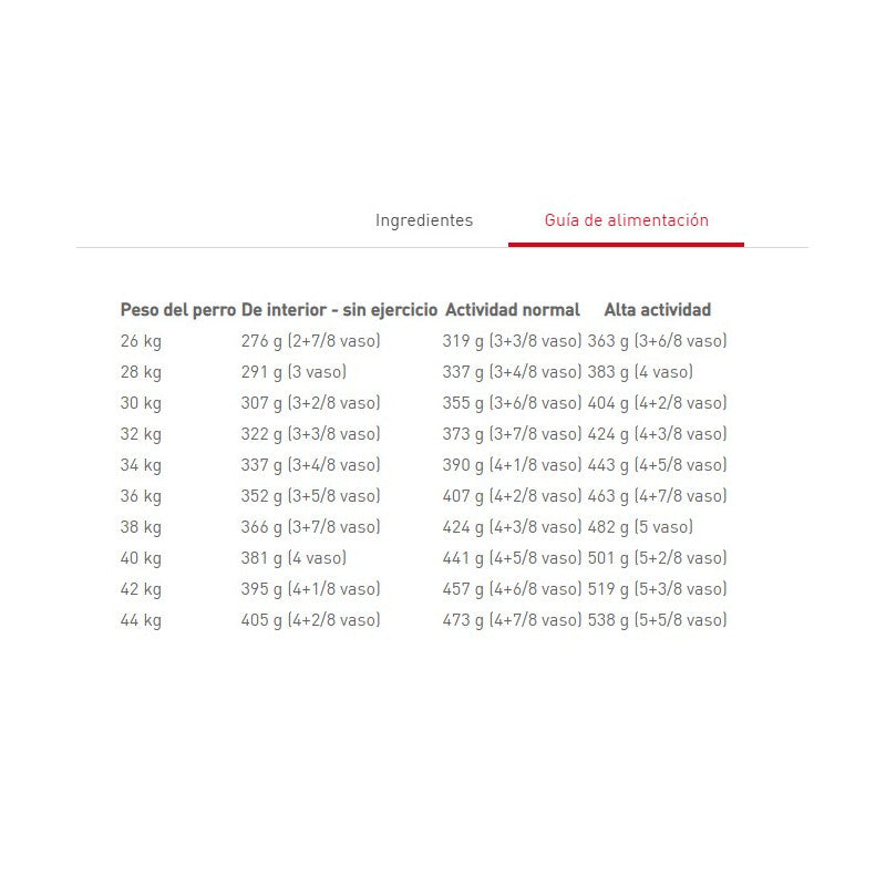 ROYAL CANIN SIZE PROFESSIONAL MAXI ADULTO