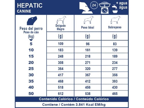 Royal Canin Hepatic dog