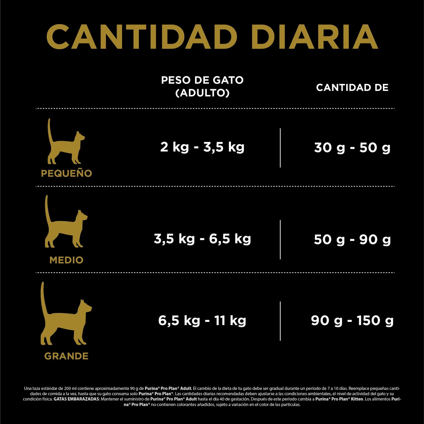 Pro Plan Gato Estomago Sensible