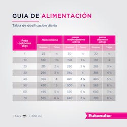 EUKANUBA PREMIUM PERFORMANCE