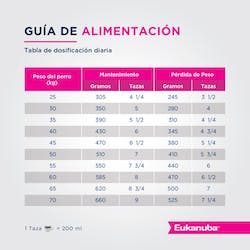 EUKANUBA WEIGHT CONTROL LARGE BREED