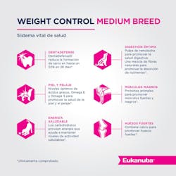 EUKANUBA WEIGHT CONTROL MEDIUM BREED