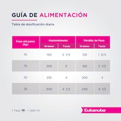EUKANUBA WEIGHT CONTROL MEDIUM BREED