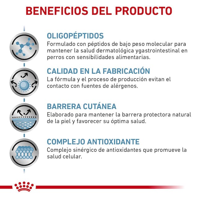 ROYAL CANIN  ANALLERGENIC