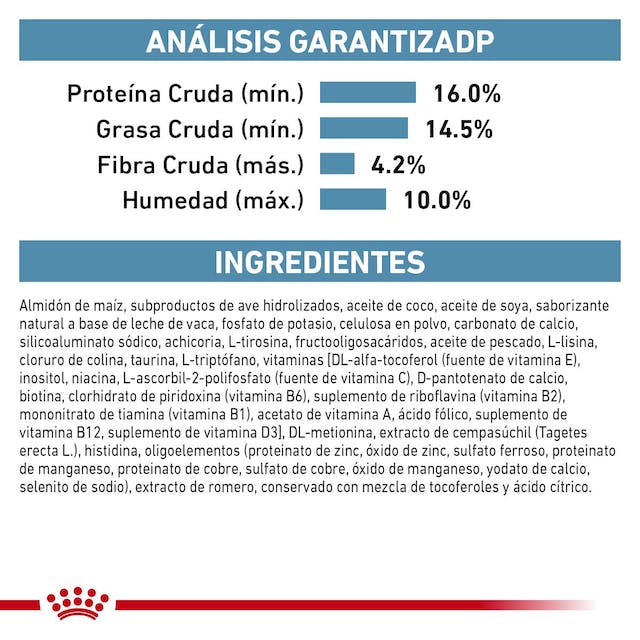 ROYAL CANIN  ANALLERGENIC