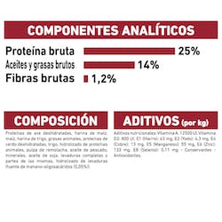 ROYAL CANIN MEDIUM ADULT