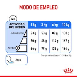 ROYAL CANIN  MINI LIGHT WEIGHT