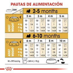 ROYAL CANIN SHIH TZU PUPPY