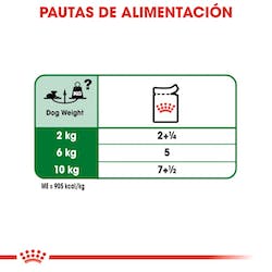 ROYAL CANIN  WET MINI AGEING 85G