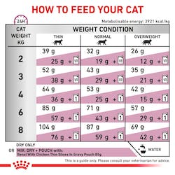ROYAL CANIN® Renal Feline